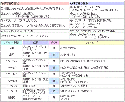 症状と対策表