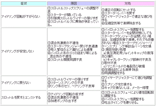 一般的な諸症状