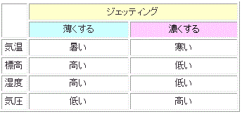 気候チャート