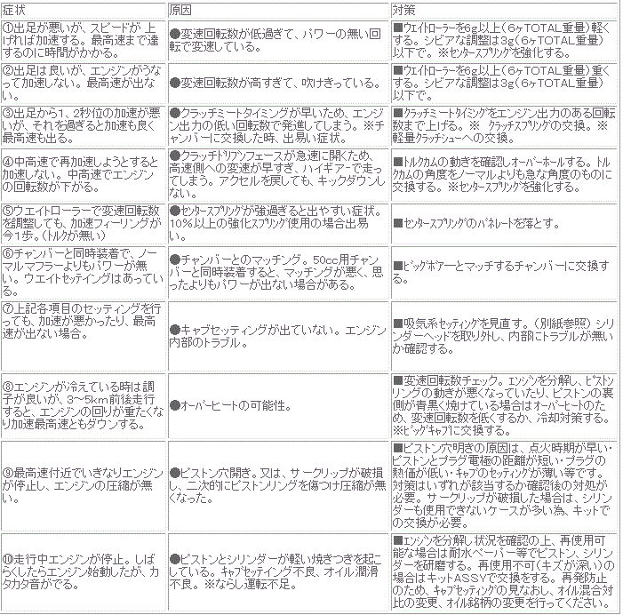 ボアアップFAQ　１